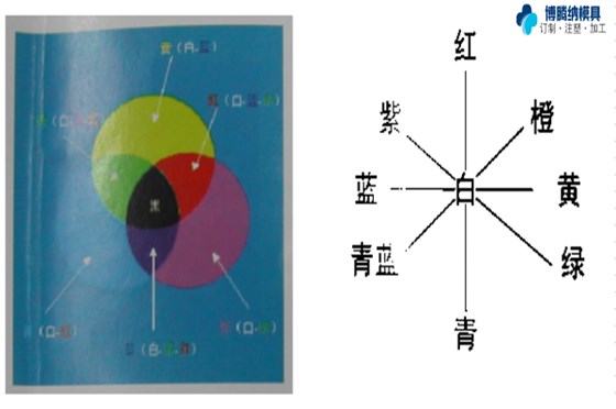 塑胶模具加工厂——博腾纳更愿倾心为您服务
