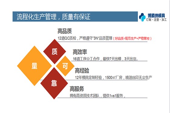 注塑模具制造厂——博腾纳只做高端品质