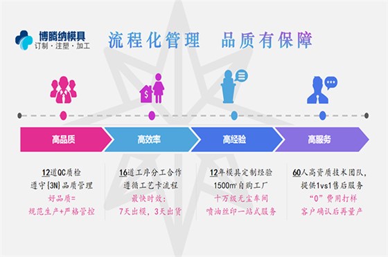 塑胶模具定制厂——选择技艺纯熟的厂家您更省心