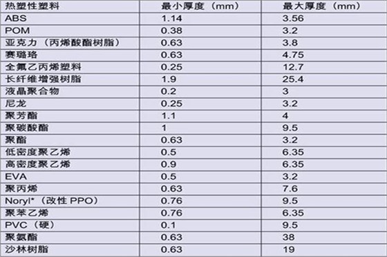 注塑模具制造厂——博腾纳12年专注打造高品质模具