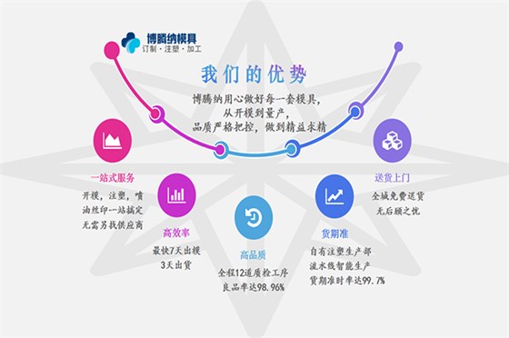 塑胶模具厂——博腾纳精工细作只为您满意