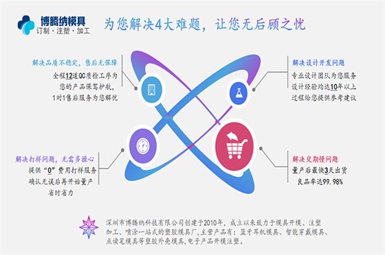 博腾纳注塑模具制造厂——13道QC质检工序，品质有保障