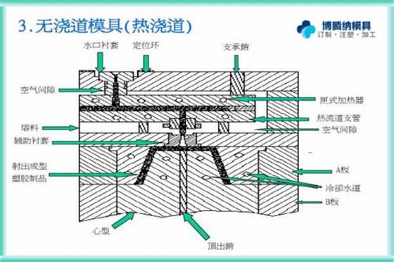 注塑模具制造厂——博腾纳专注为您打造高品质模具