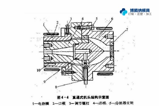 注塑模具制造厂——两种模式模具的区分点你知道吗？{博腾纳}