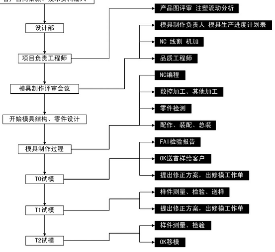 博腾纳科技