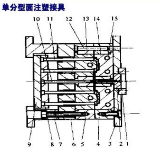 博腾纳科技