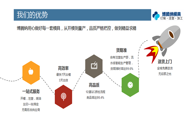 塑胶模具厂——博腾纳 用心做好每一套模具