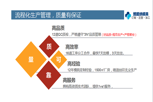 塑胶模具厂——博腾纳匠心为客户做好每一套模具