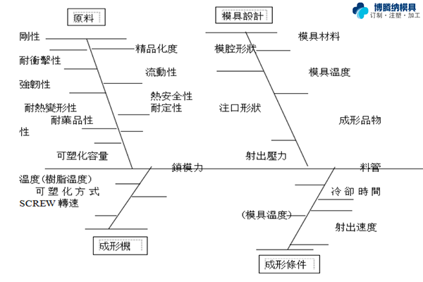 塑胶模具加工厂——博腾纳更愿倾心为您服务