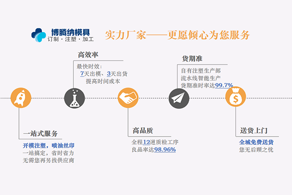 塑胶模具加工厂——博腾纳品质铸就实力