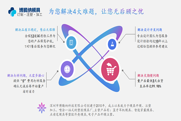 塑胶模具加工厂——博腾纳客户的满意就是我们的动力