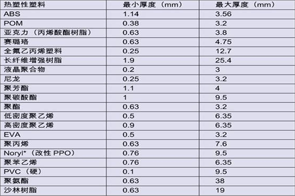 注塑模具制造厂——博腾纳12年专注打造高品质模具