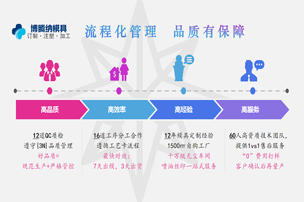 关于塑胶模具知识——博腾纳有更详细的解答