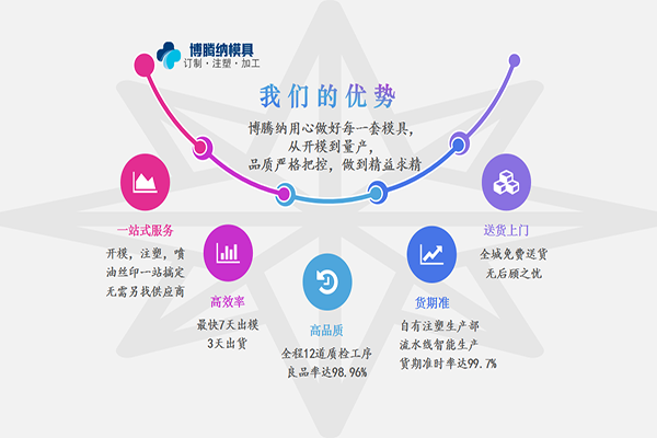 博腾纳塑胶模具制造厂——一家让您省心的工厂